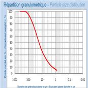 Poudre de Marbre en plusieurs granulométries - Les 3 Matons