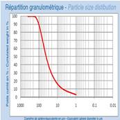 Poudre De Marbre Micronisee - Les 3 Matons - 40 Microns - 25 kg
